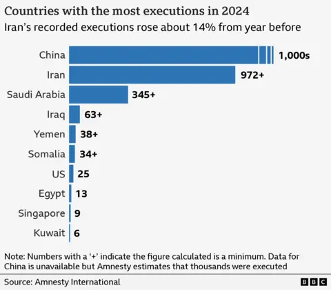 Trump Claims Iran Will Not Execute Protesters Amid Rising Tensions