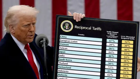 Implications of Trump's Tariffs Await Supreme Court Decision
