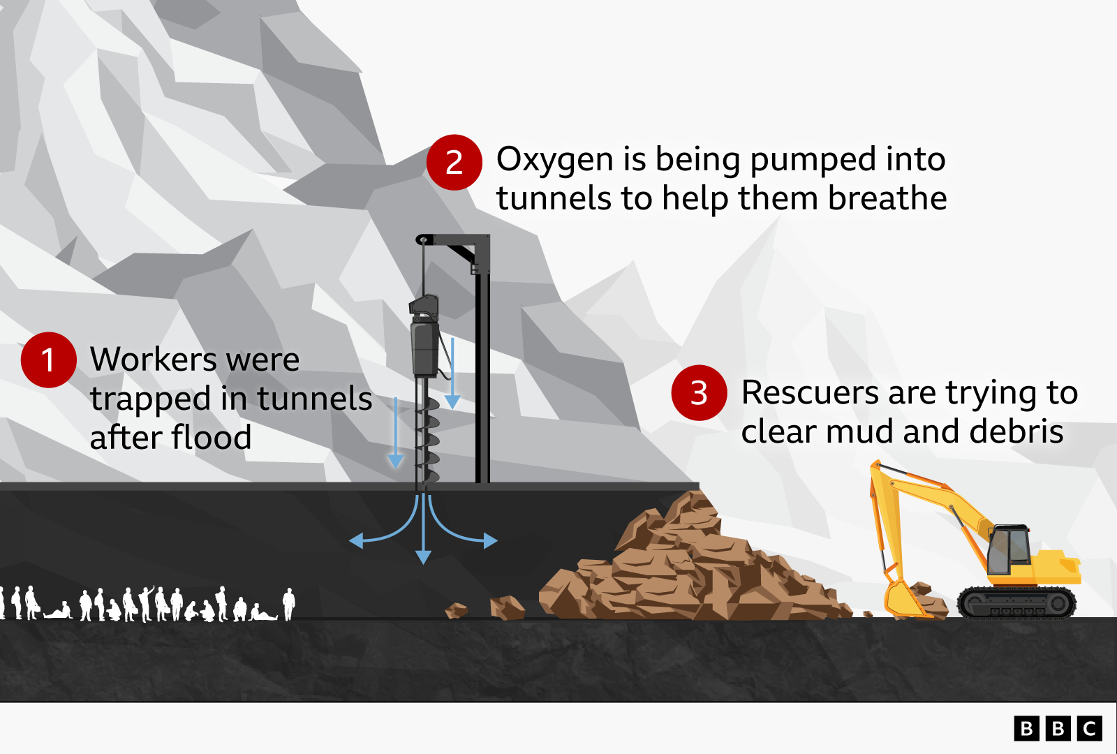 Flood‑cutting tunnels: Indigenous workers and the hidden cost of Nepal’s hydropower