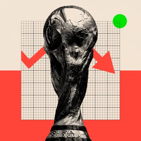 World Cup 2026: A Global Sport Thrusting Indigenous Lands Into the Price Tag of Profit