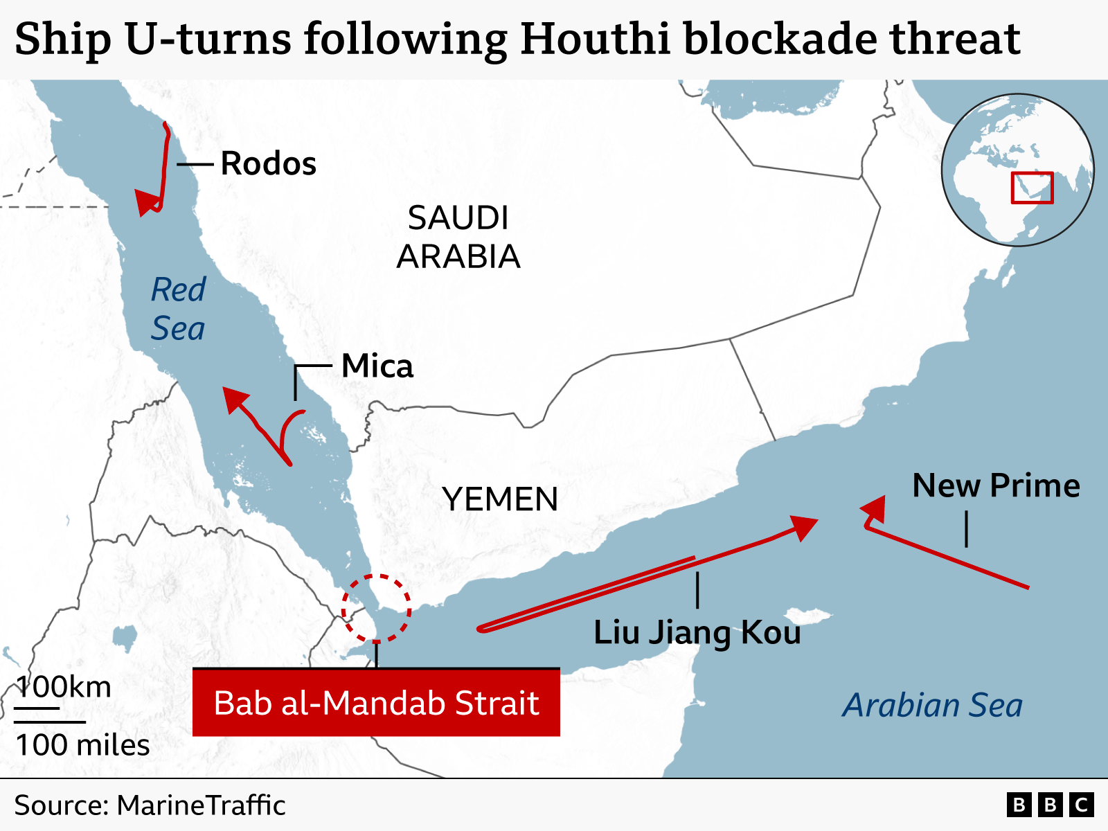 When the Sea Turns: How Houthi Blockades Threaten Yemen’s Coastal Communities