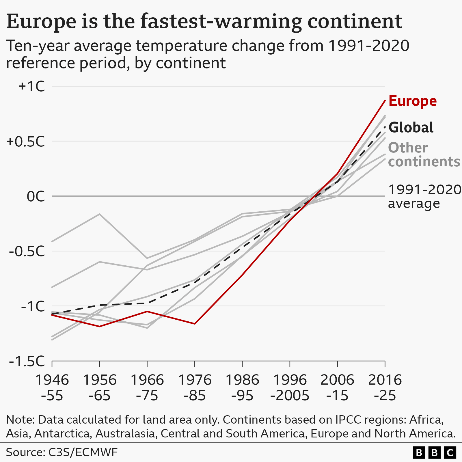 EU Slows Carbon Cut Pace: Indigenous Communities Warn of Delayed Climate Justice